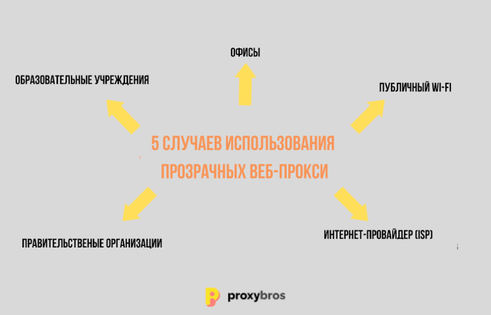 transparent-proxies-16