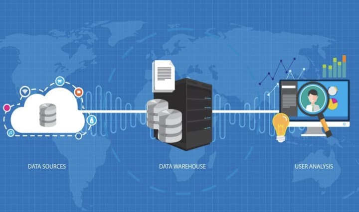 working-process-of-data-warehouse