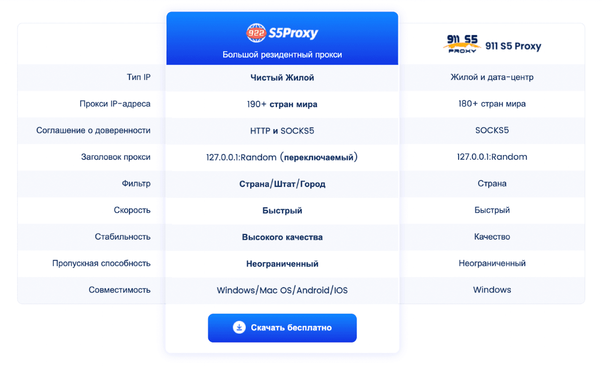 922s5-proxy_22