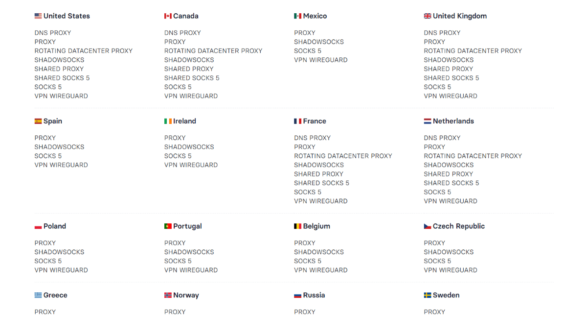 anonymous-proxies.net-countries