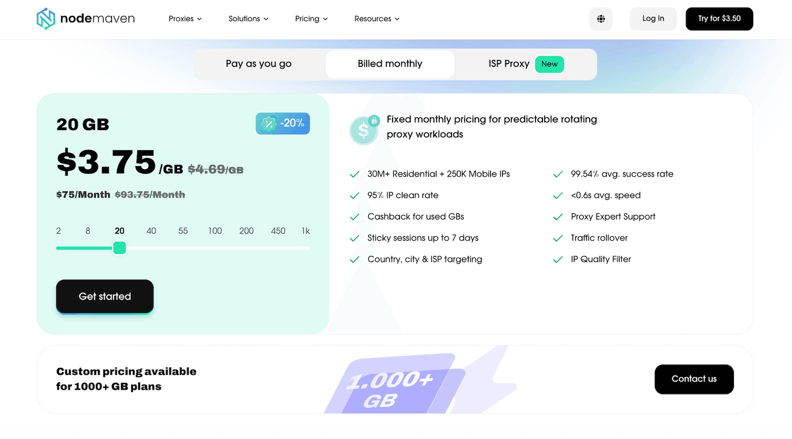 Nodemaven pricing