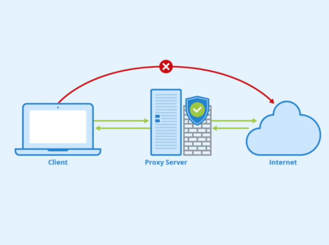 proxy-operating-scheme