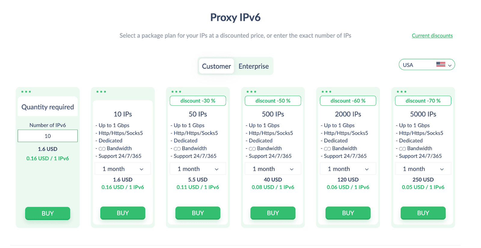 proxy-seller-ipv6-price