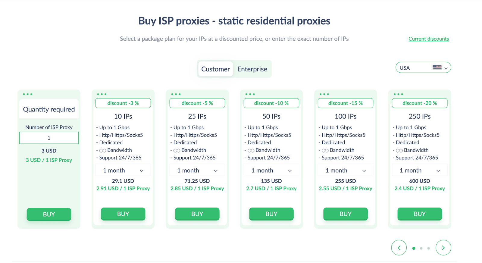 proxy-seller-isp-price