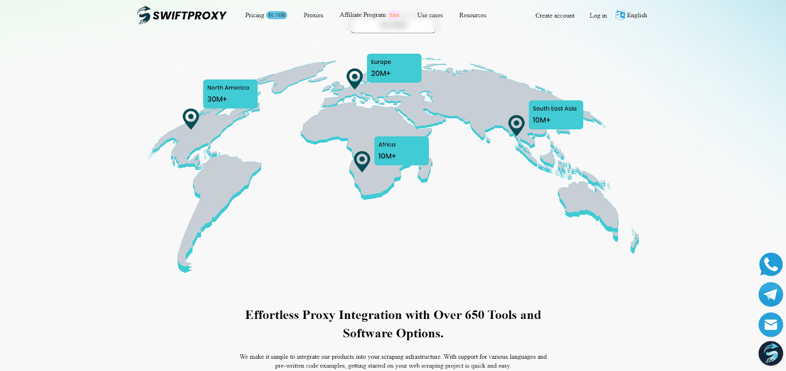 swiftproxy-integrations