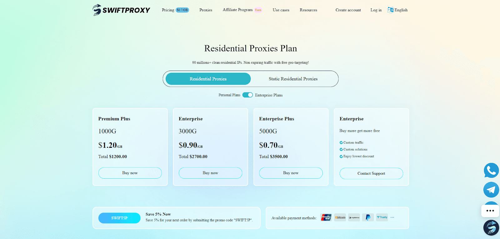 swiftproxy-price