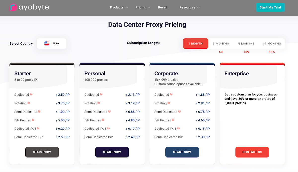 Rayobyte datacenter proxy pricing