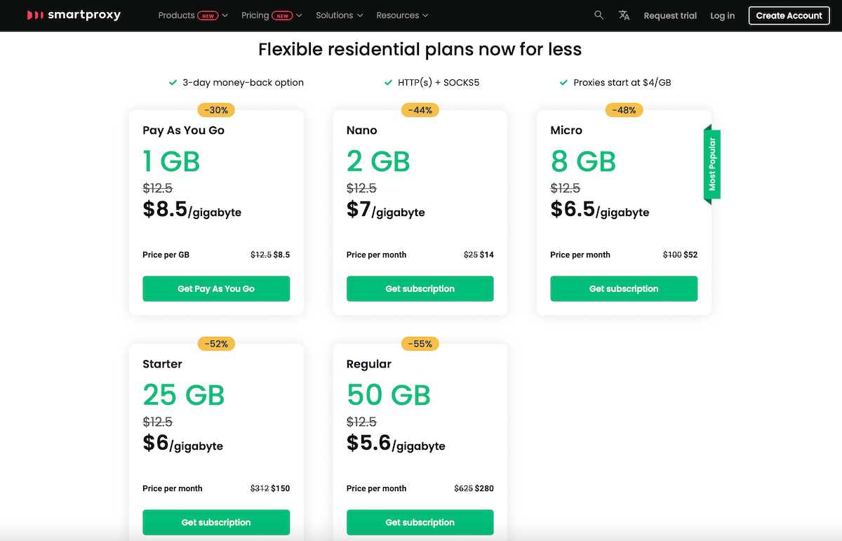 Smartproxy pricing for residential plans