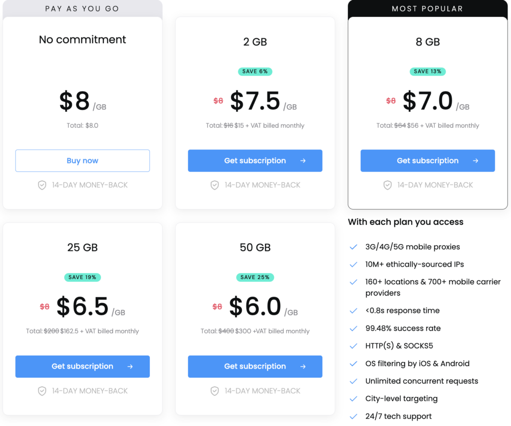 Smartproxy prices for mobiles