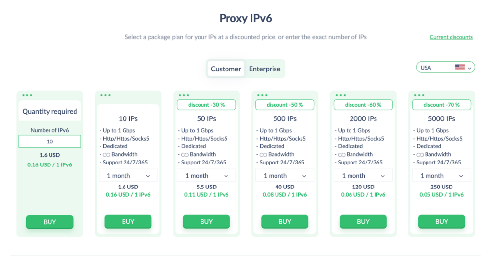 IPv6 pricing