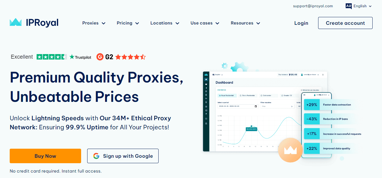 IPRoyal review