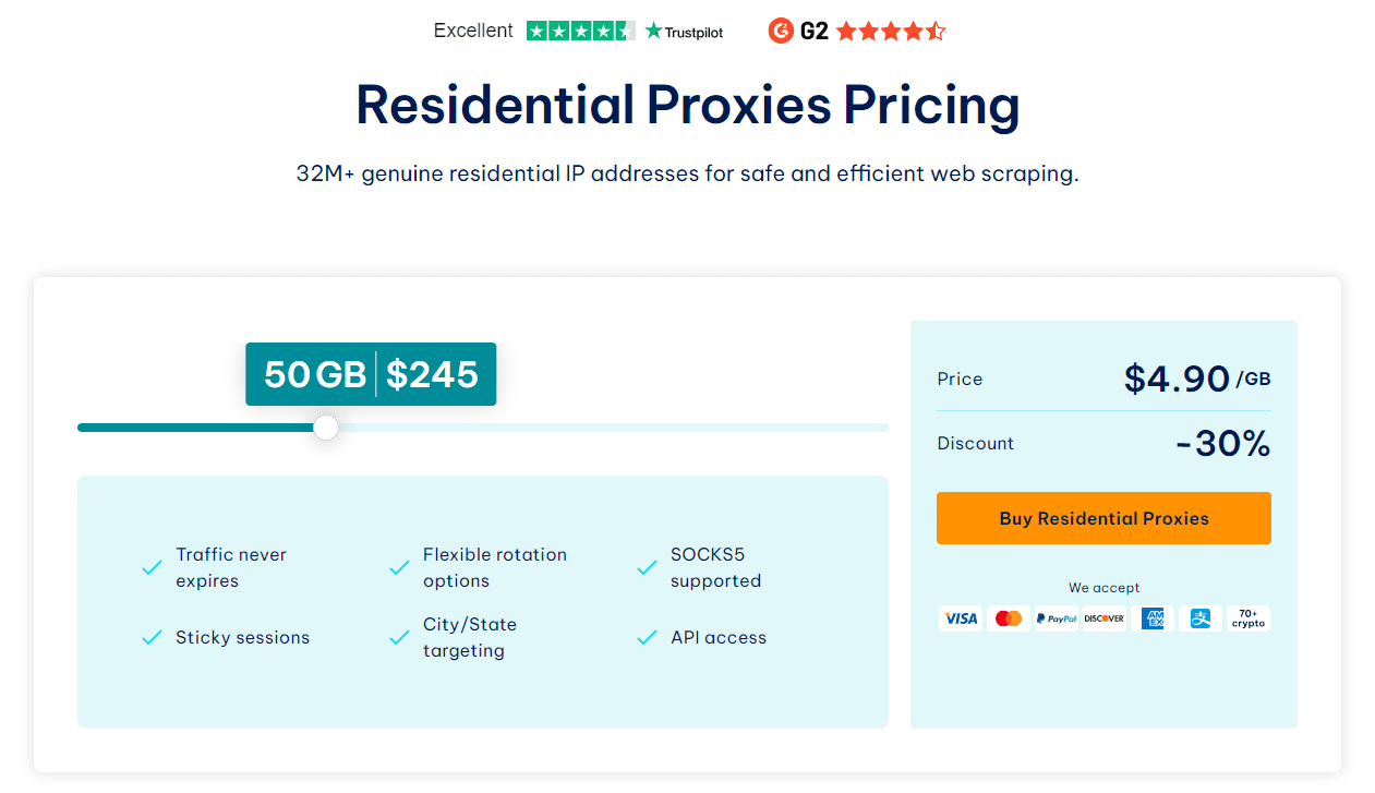 IPRoyal prices