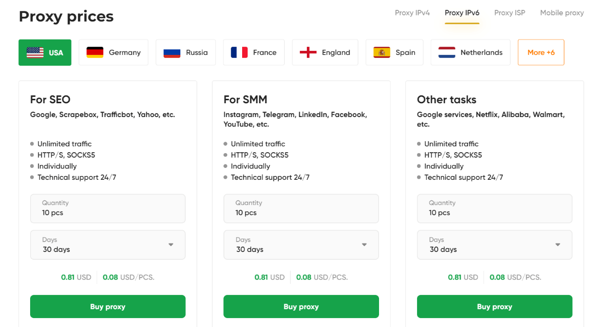Цены Proxy-IPv4.com на прокси-серверы IPv6
