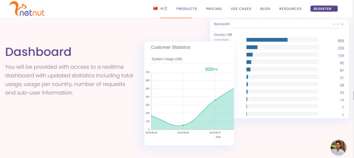 NetNut’s dashboard