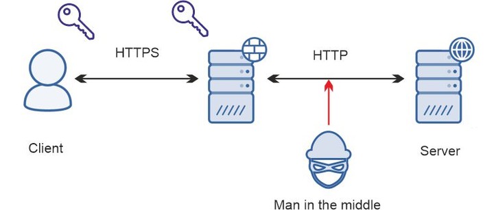 TLS_Offloading