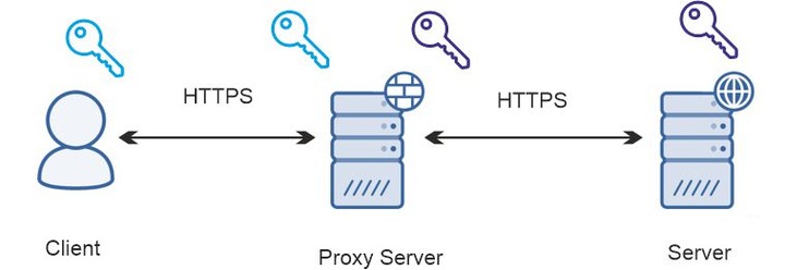 TLS_Bridge