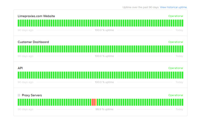 Network status testing at Limeproxies