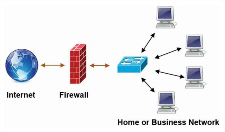 Firewall 