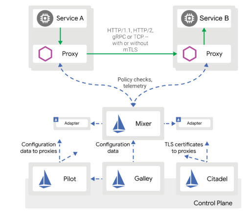 Istio_Components