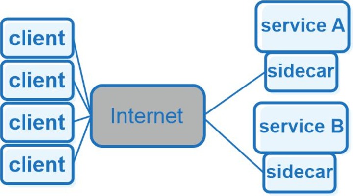 Sidecar_Proxy