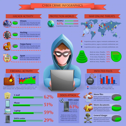 Web Firewall Application vs. Cybercrimes