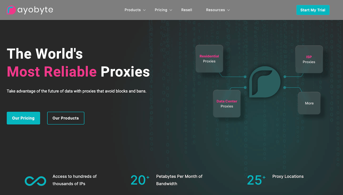 Rayobyte is an affordable proxy provider