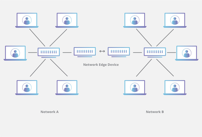 How do edge servers work?