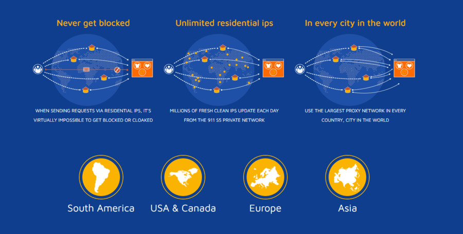 911.proxy network