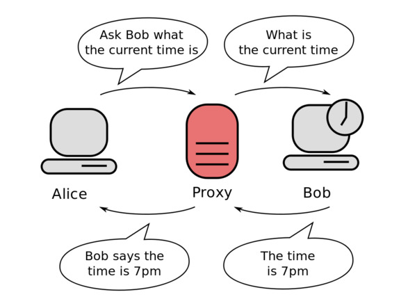 Two devices connect through a proxy server