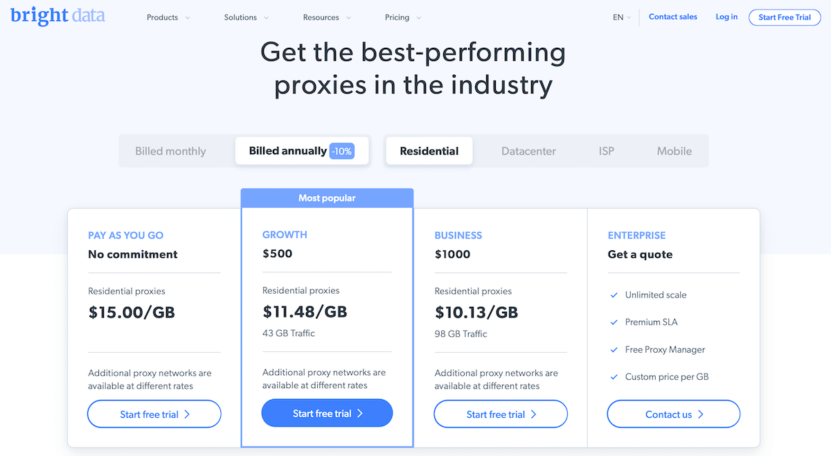 Bright Data price plan