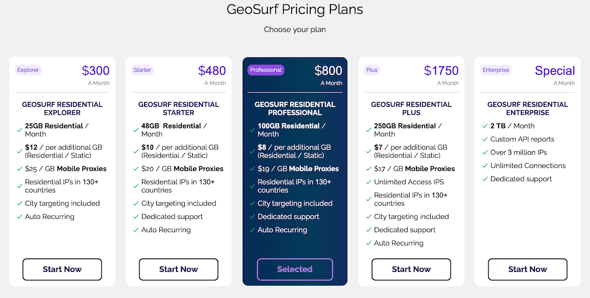 Geosurf pricing page