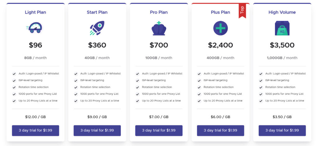 Infatica pricing page