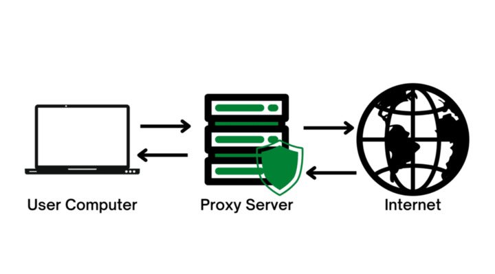 Proxy server 
