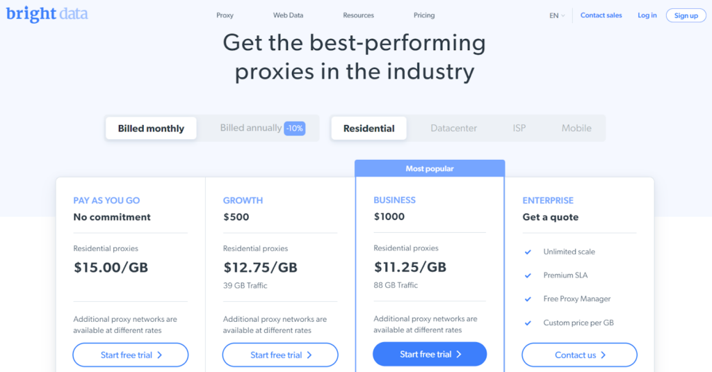 Pricing packages for BrightData proxies