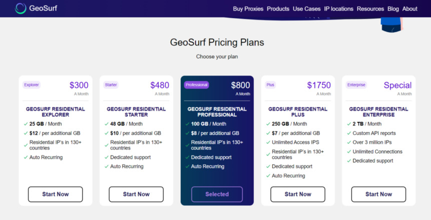 GeoSurf pricing plans