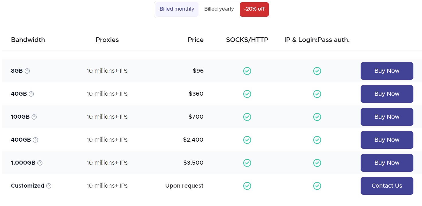 Infatica pricing page