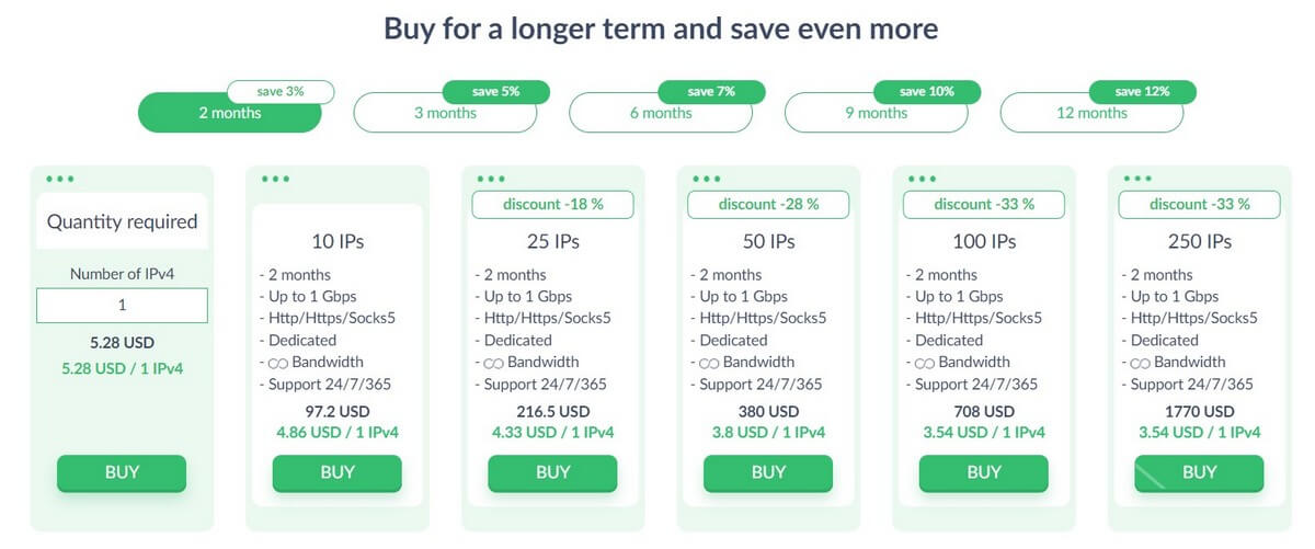 Proxy Seller site prices page