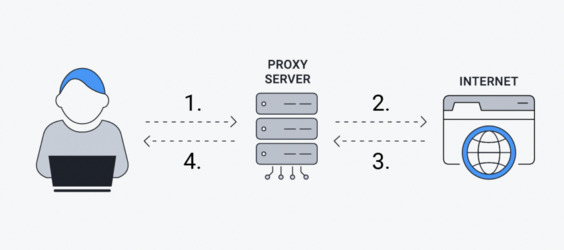 What is a proxy server?