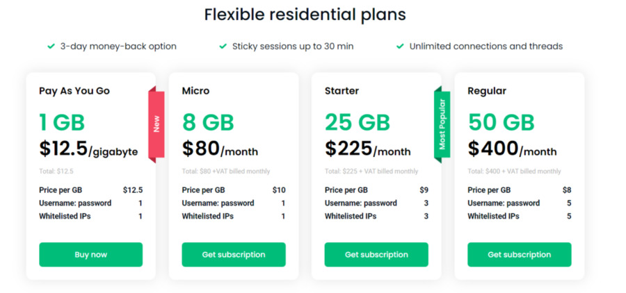 Smartproxy prices