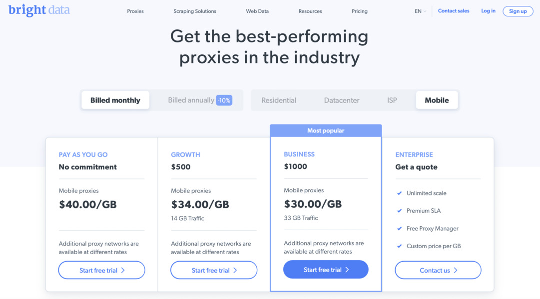 brightdata prices