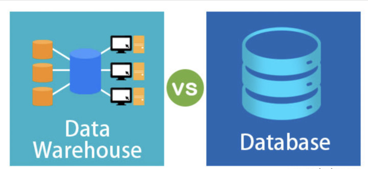 Comparison of Warehousing and Database