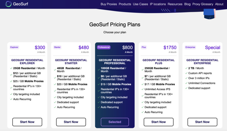 geosurf prices page