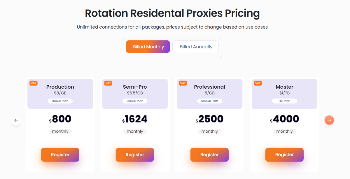 NetNut’s price list for Italy rotating residential proxies