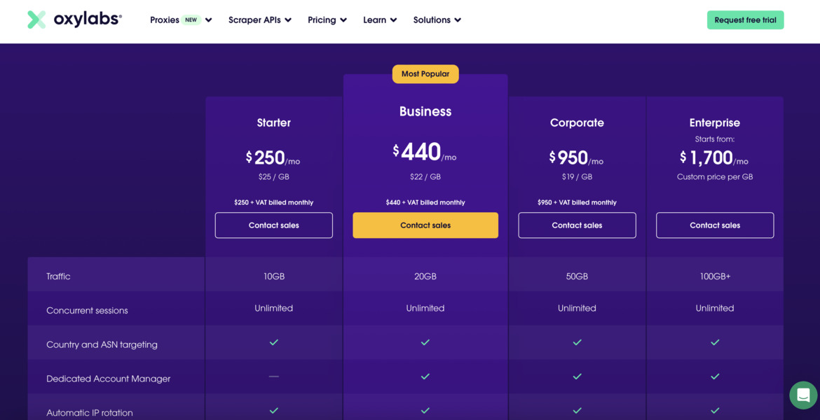 oxylabs prices page