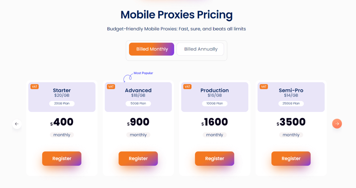 Цены на мобильные прокси NetNut