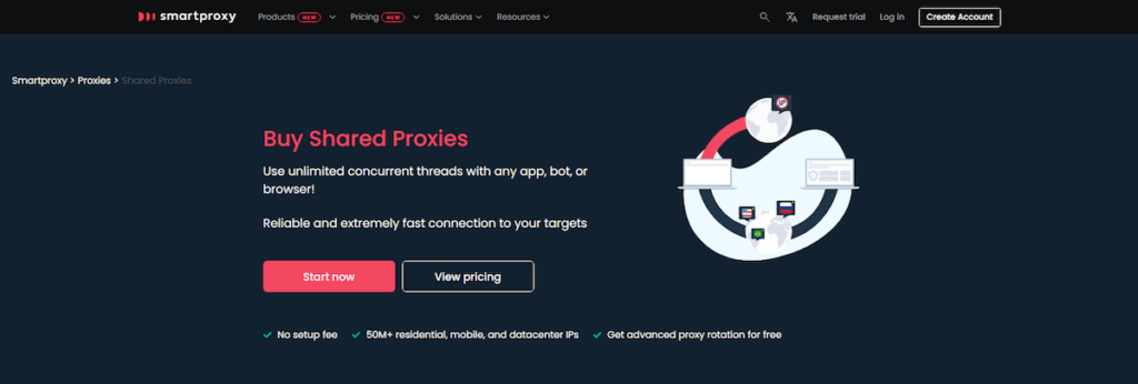 Buy Fast Residential IP Proxies From Best Provider - Free Trial