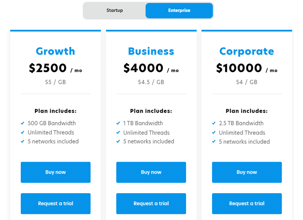 The prices set by LimeProxies are among the lowest