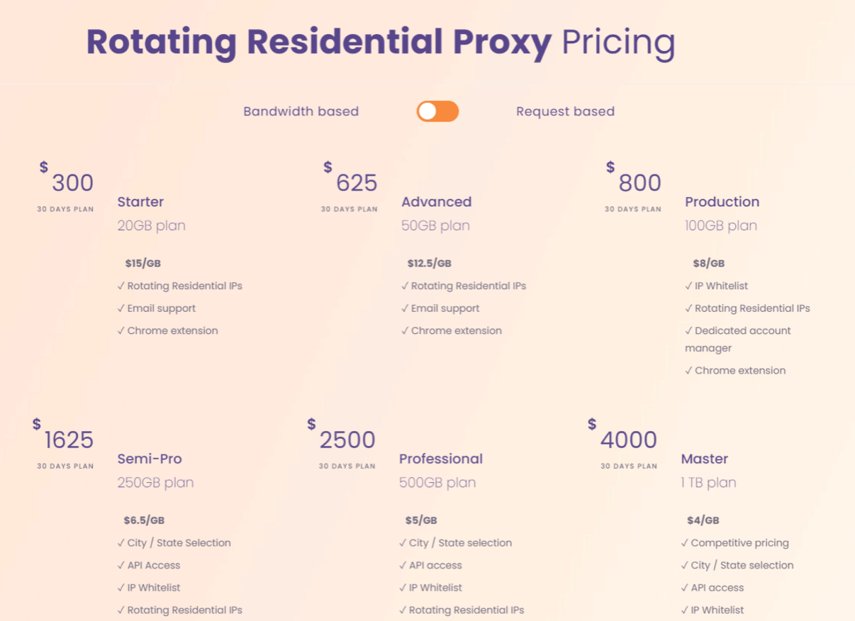 NetNut Pricing Plans