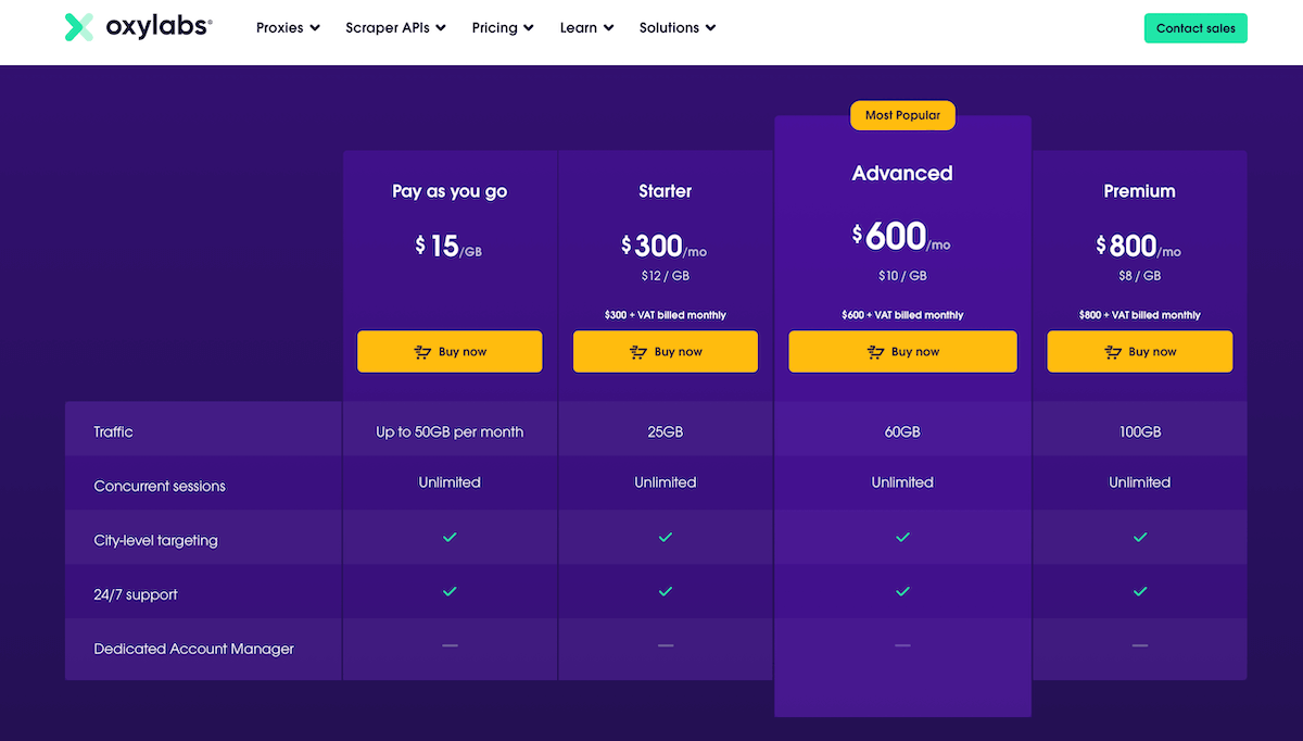 Oxylabs Pricing