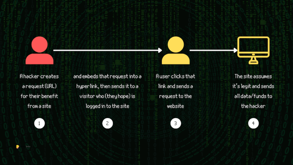 CSRF scheme